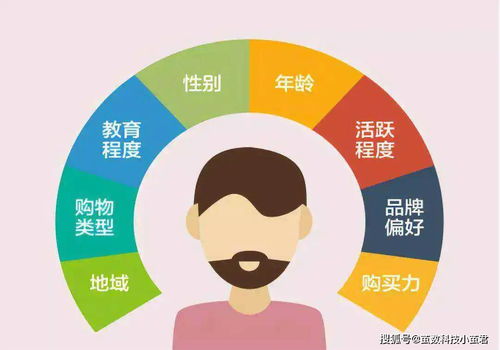 四步幫助教育機(jī)構(gòu),100 掌握不同渠道的獲客成本