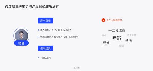 B2B用戶畫像如何創(chuàng)建與使用