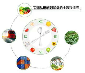 為什么我們需要農(nóng)業(yè)防偽防竄貨溯源平臺