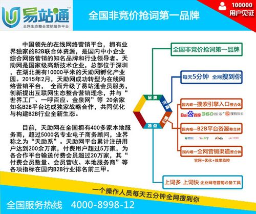 我的足跡   b2b平臺推廣,是指將您的企業(yè)和產(chǎn)品信息,大量發(fā)布在國內(nèi)