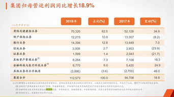 暫不確定科創(chuàng)板上市 陸金所新一輪融資估值達(dá)394億美元