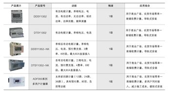 商業(yè)預(yù)付費(fèi)電能管理系統(tǒng)