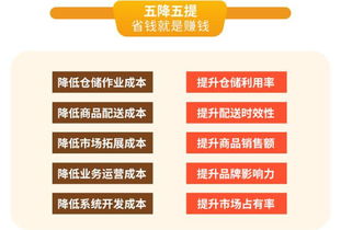 在蜘點共享倉中追逐利益 皆大歡喜應(yīng)該成為現(xiàn)代市場的常態(tài)