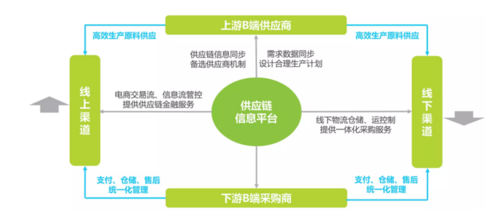 【行業(yè)報告】2016年中國b2b電子商務(wù)行業(yè)研究報告 - 電商系統(tǒng)開發(fā)|電