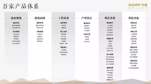宋都集團 斬獲三項全國大獎,以匠筑臻品見證實力發(fā)展