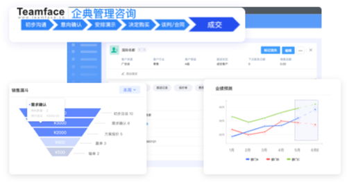 銷售管理軟件對 b2b 公司的 7 個好處