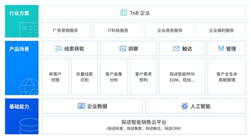 探跡智能銷售,一鍵精準獲客