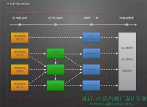你的汽修廠想贏過4s店 先從樹立形象開始吧