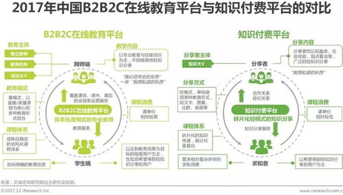 清萌科技 在線教育b2b2c模式成行業新寵