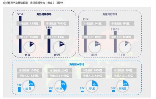 聲網聯合藍象資本發布 在線教育新生態報告 探索未來在線教育市場新方向