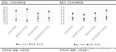 關注兩會提案中汽車產業升級方向的相關標的 拓普集團 601689 聊吧 贏家聊吧