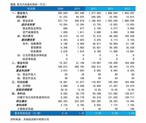 證券公司是做什么的 證券公司上班前景好嗎