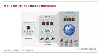 計算機產業深度 計算機技術變革帶來產業生態重構
