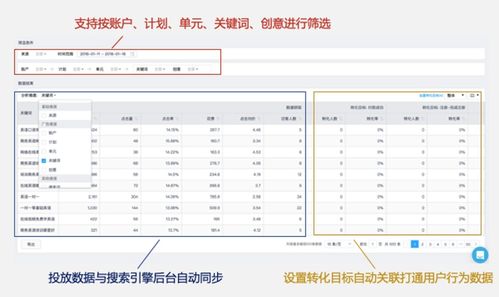 b2b行業數據精細化運營解決方案