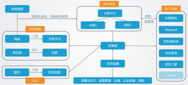 b2b建站系統為什么會這么火 好推建站