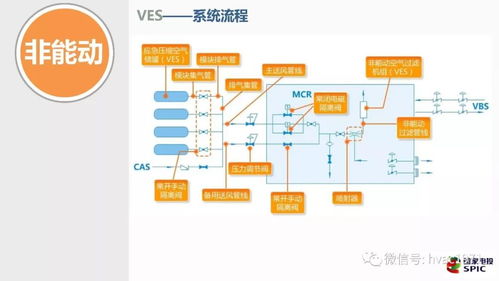 三代非能動核電廠中的風水電系統