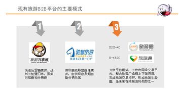 在線旅游b2b快速崛起 盤點行業6個痛點和4個發展方向