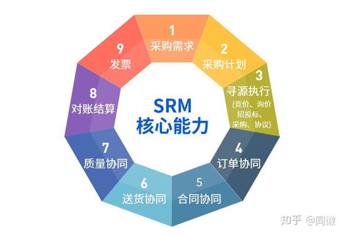 同徽渠道合作伙伴招募計劃 邀您攜手,共贏未來