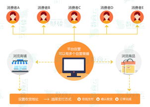 數商云網絡 干貨精選 你想找的多用戶商城系統解決方案都在這里 聯商專欄
