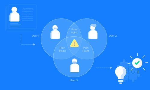 如何設計一款高效的 b2b saas 產品