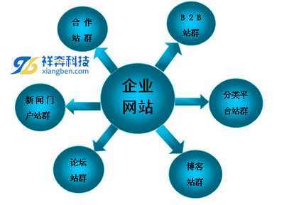 網站優化怎么辨別偽靜態還是真靜態? - 討論區 - 廣告人交流
