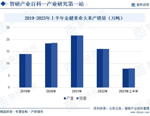 智研 大米產業百科 附行業政策 產業鏈 競爭格局