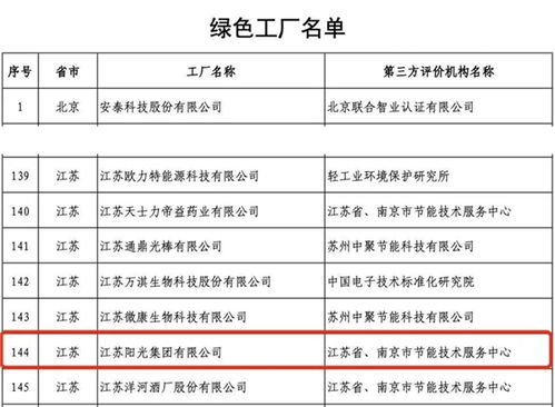 江蘇陽光集團獲評工業產品綠色設計示范企業
