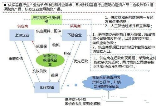 互聯(lián)網(wǎng)電商運(yùn)營(yíng)怎么做 4大平臺(tái)及5大運(yùn)營(yíng)模式分析