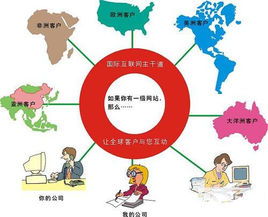 什么是b2b交易模式 系統(tǒng)的 全面的 解釋
