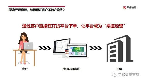 b2b訂貨系統(tǒng)對(duì)于企業(yè)的價(jià)值