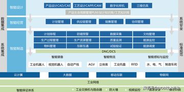智慧工廠管理系統方案 app 小程序 公眾號 網站