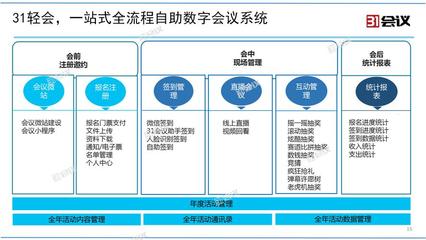 B2B網站優化策略