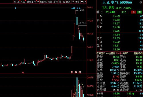 a股 下周名單出爐 4股市值超百億