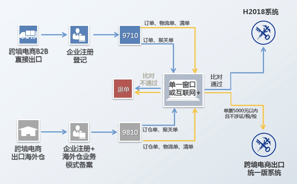 包含公主嶺跨境電商網站建設的詞條