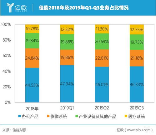 佳能中國發布商務影像新品,b2b成主旋律