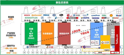 配件貴 維修難 信息不透明,后市場能否建立一條快速通道