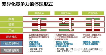 互聯網電商b2c b2b平臺運營能力模型及策略體系