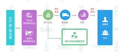 b2b跨境電子商務平臺綜合服務解決方案
