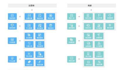 化工業品B2B電商網站系統搭建,決定性轉型轉變方案