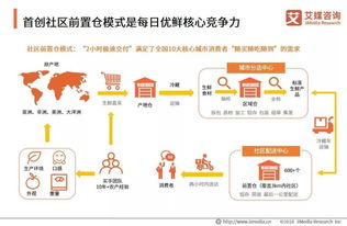 農產品b2b電商已成資本追逐焦點 融資總額破百億