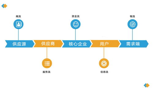 鋼鐵企業以撮合模式切入b2b平臺,匯聚勢能實現價值最大化