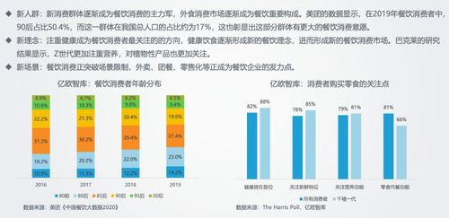 餐飲b2b服務行業創新研究報告
