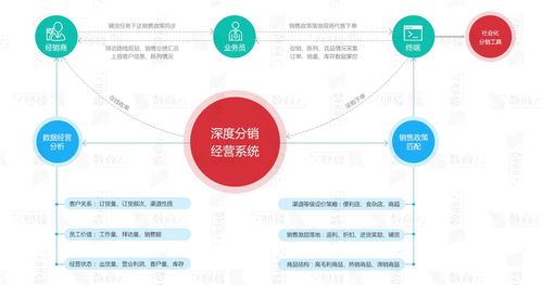 快消品b2b電子商務網站建設方案
