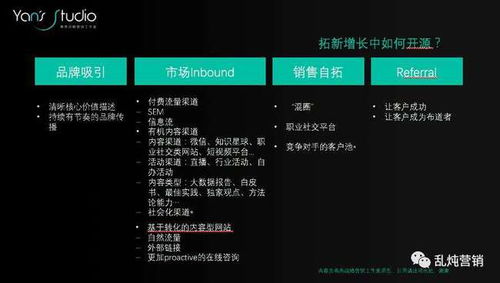 高燕 b2b增長難題 拓新獲客的系統(tǒng)化思考 下篇