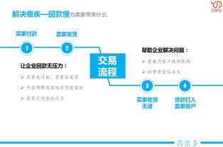 拓展企業(yè)影響力,提升市場占有率 藥聚多為您助力