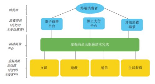 福祿控股ipo,15家網(wǎng)店撐起一個上市公司