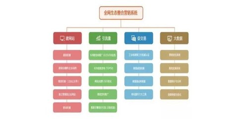 長沙b2b信息發(fā)布價格|懷化b2b信息發(fā)布|長沙迅搜網(wǎng)絡(luò)