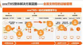 如何讓b2b物流有c端快遞體驗 otms 醫(yī)療企業(yè)突圍攻略