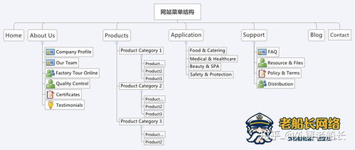 網(wǎng)站制作前中后期需要注重的工作有哪些