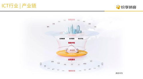 盤點b2b企業(yè)新增長趨勢,2022年ict企業(yè)將如何破局